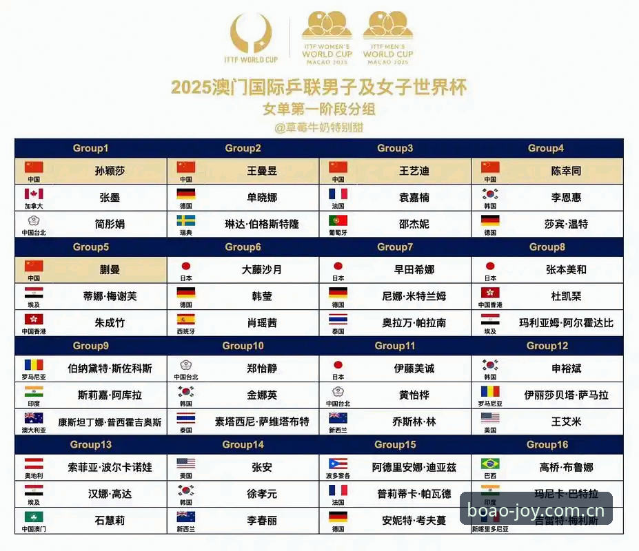 博澳娱乐电脑版 U17世界杯抽签结果出炉,博澳娱乐观赛实用指南
